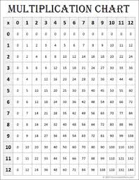 free printable multiplication charts 0 12