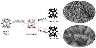 bimetallic nitride nanostructures
