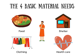 What Are The Four 4 Basic Human Needs gambar png