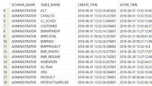 list tables in db2 database ibm db2