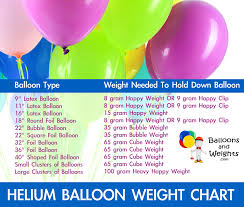 Helium Balloon Weight Chart Balloons And Weights