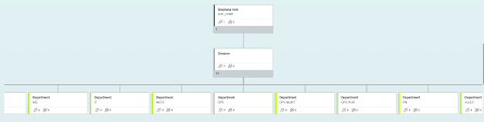 Company Org Structure In Successfactors Employee Central