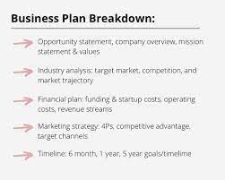 Business Plan Template Pdf Small
