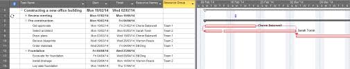 Automatically Format The Colour Of Task Bars In Gantt Chart