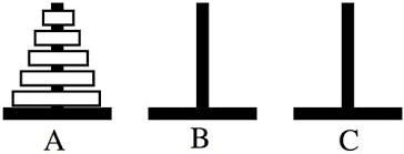 Tracing Recursion Through the Towers of Hanoi Problem | Flatiron School