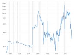 Natural Gas Prices Historical Chart Macrotrends