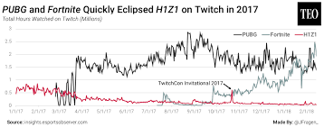 H1z1s Playerbase Has Fallen 90 Percent Since July