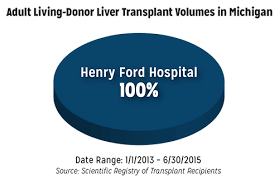 Living Donor Liver Transplant Transplant Services Henry
