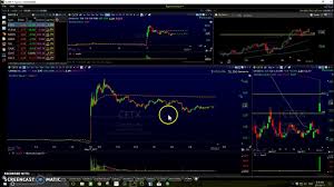 How To Set Up Tc2000 Trading Layout 2017