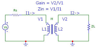 Perfect Transformer Coupled Inductor Model