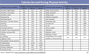 Pin On Weight Loss