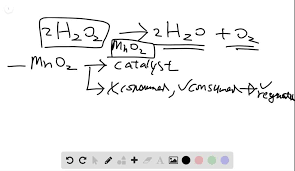 Solved Hydrogen Peroxide Decomposes To