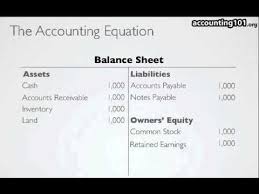 The Accounting Equation You