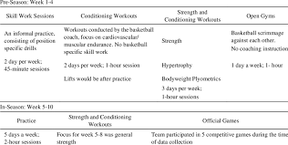 strength and conditioning program for
