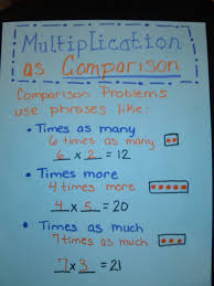 Multiplication As Comparison Anchor Chart Teaching Math
