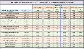Compare Funds Chart Pay Prudential Online