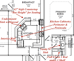 How To Read A Set Of Floor Plans