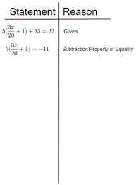 Algebraic Proof Overview Format
