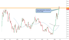 Rmg Stock Price And Chart Lse Rmg Tradingview Uk