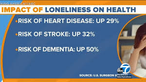 Loneliness in America: New report suggests worsening U.S. mental-health  crisis tied to the pandemic - ABC7 Los Angeles