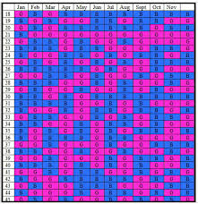 11 Complete Chinese Sex Selection Chart