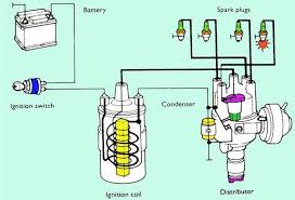 ignition coil spark plug