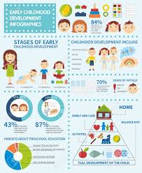 Early Childhood Development Infographic With Sample Data