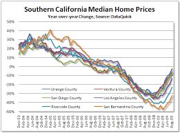 Southern California Real Estate Booming Again Seeking Alpha