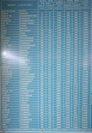 Mumbai Cst Railway Station Ticket Fare Chart Amazing