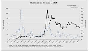 Bitcoin Difficulty Charts Bitcoin Processing Speed