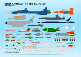 Anderverse Vehicle Size Chart By Chrisofedf Deviantart Com