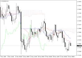 Eur Nzd Forecast For Today
