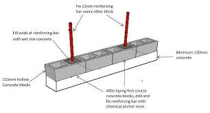 how to build a retaining wall with