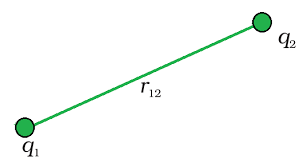 Potential Energy Of A System Of Charges