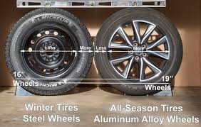 Maybe you would like to learn more about one of these? Frostbite Tech Good Winter Tires Work Best With Smaller Wheels Extremetech