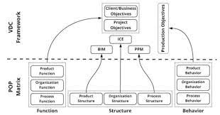 construction vdc framework