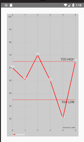 Making A Line Chart With Mpandroid Moveable Stack Overflow