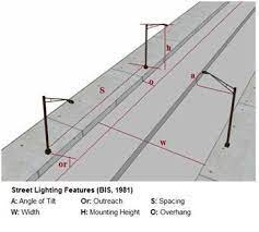 street lighting design guide
