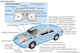 Automobile Cooling System Britannica