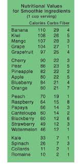 Low Carb Fruit Chart Low Calorie Smoothie Recipes Low