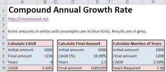 calculate compound annual growth rate