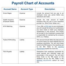 free payroll templates tips what to
