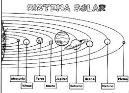 El Sistema Solar Y Los Planetas Para Colorear Sistemas