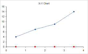 Fake Line Chart Dummy Xy Series For X Axis Peltier Tech Blog
