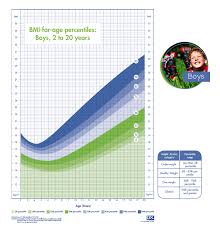 Boys Bmi For Age Percentile Chart Obesity Action Coalition