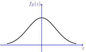 Normal Distribution Gaussian Normal