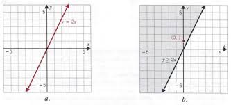 Graph Equations With Step By Step Math Problem Solver