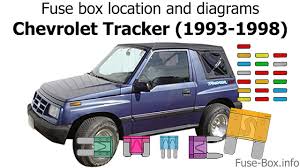 Free pdf download suzuki geo tracker online service repair manual pdf by just give me the damn manual. 1989 Chevy Tracker Fuse Box Wiring Diagram Fame Report A Fame Report A Maceratadoc It
