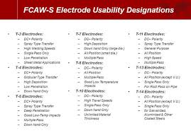 Flux Cored Electrodes Usability Designators