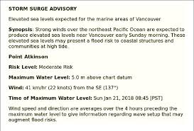 Example Of A Storm Surge Advisory For The Major Pacific